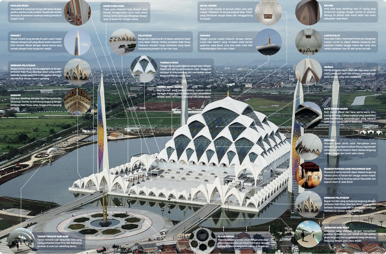 Ilustrasi Fasilitas Masjid Al Jabbar